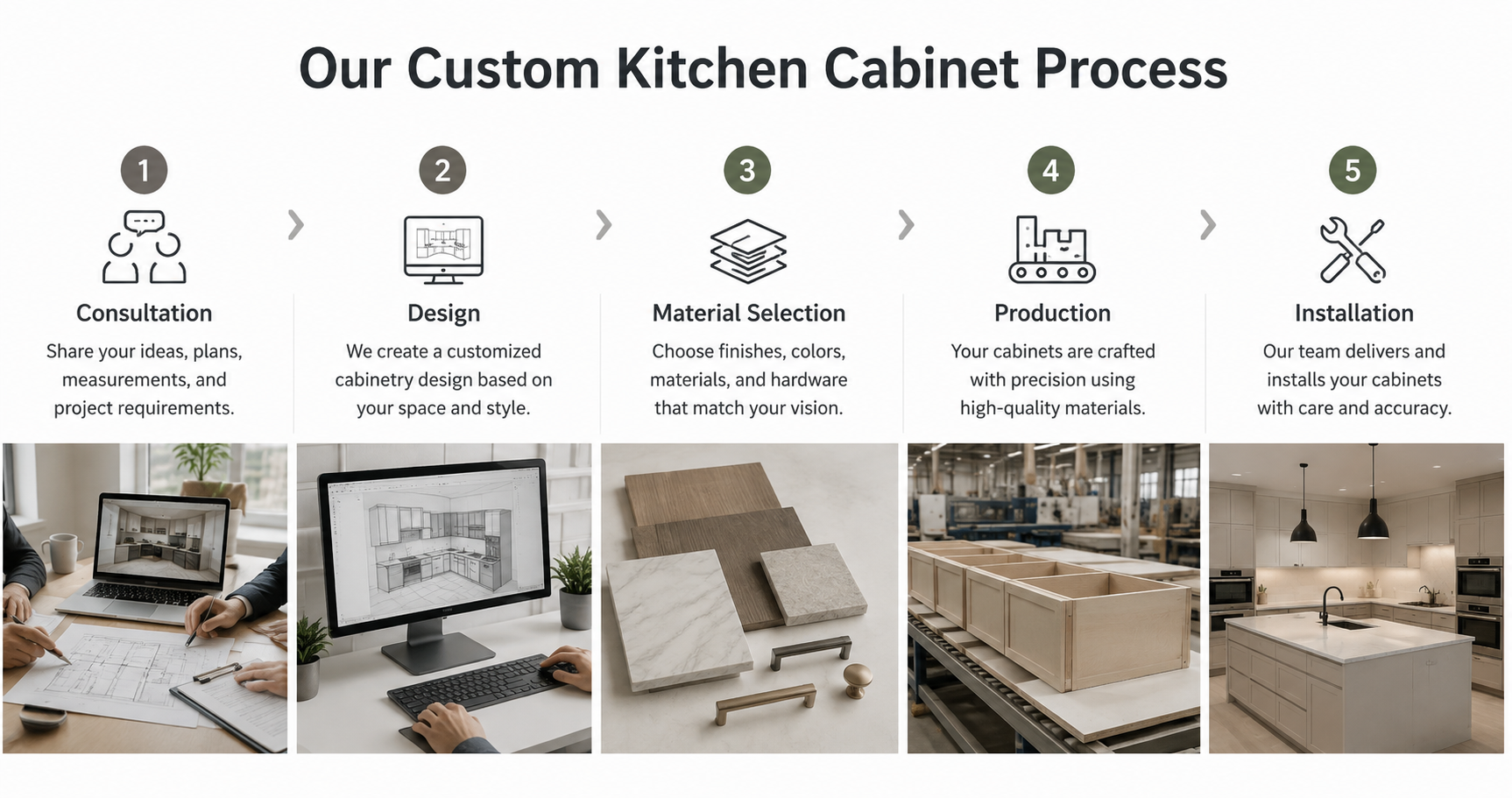 Custom Kitchen Cabinets Custom Kitchen Cabinets