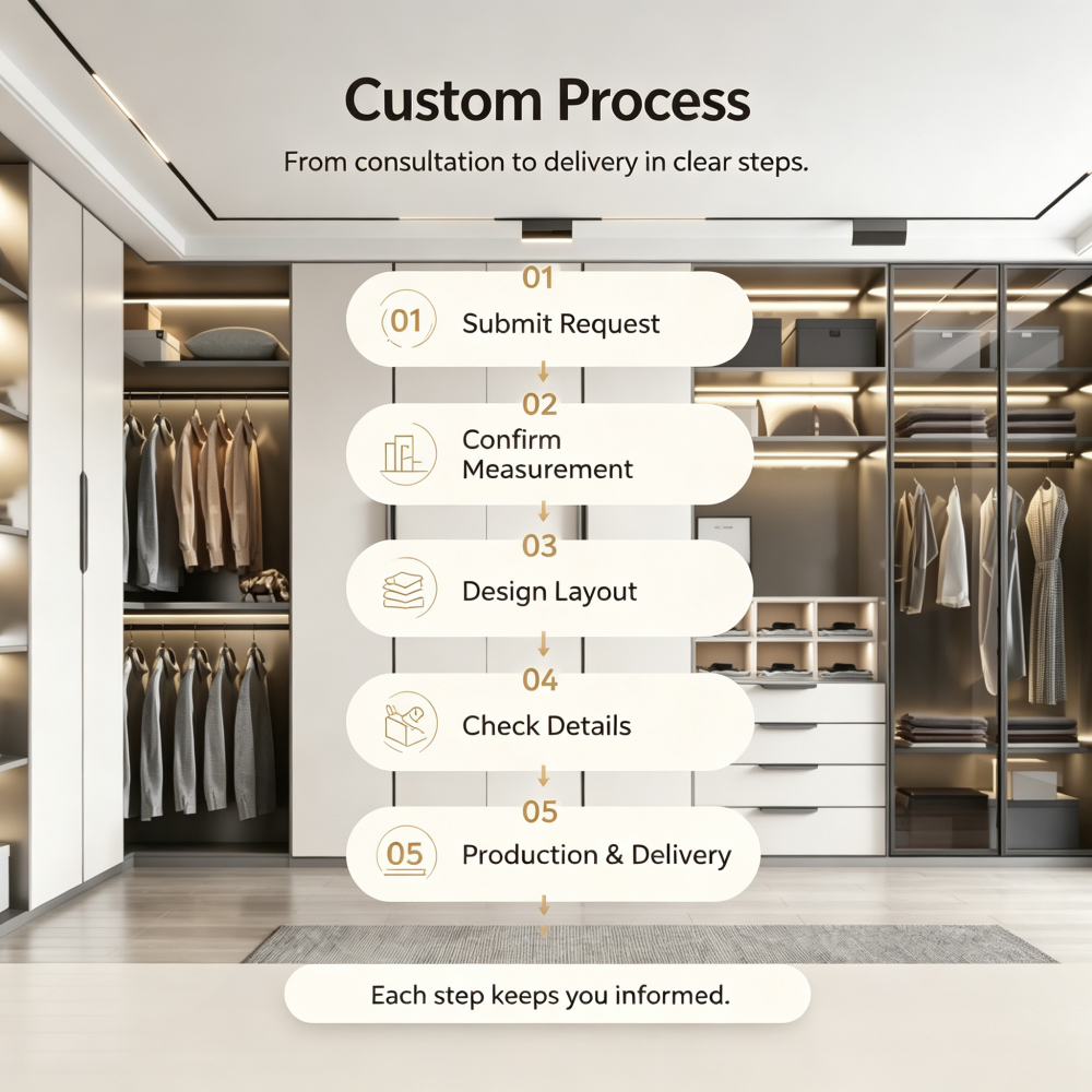 Modern Walk-In Closet Layout Ideas for Luxury Homes {alt_attr_replace}
