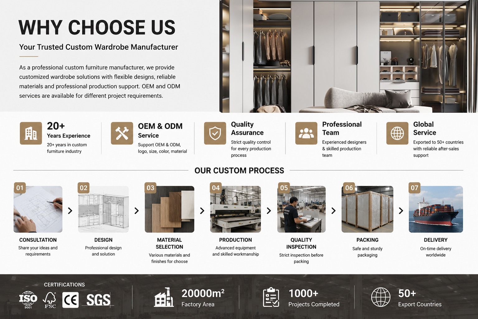 Custom Built-in Wardrobe for Modern Homes Custom Built-in Wardrobe for Modern Homes