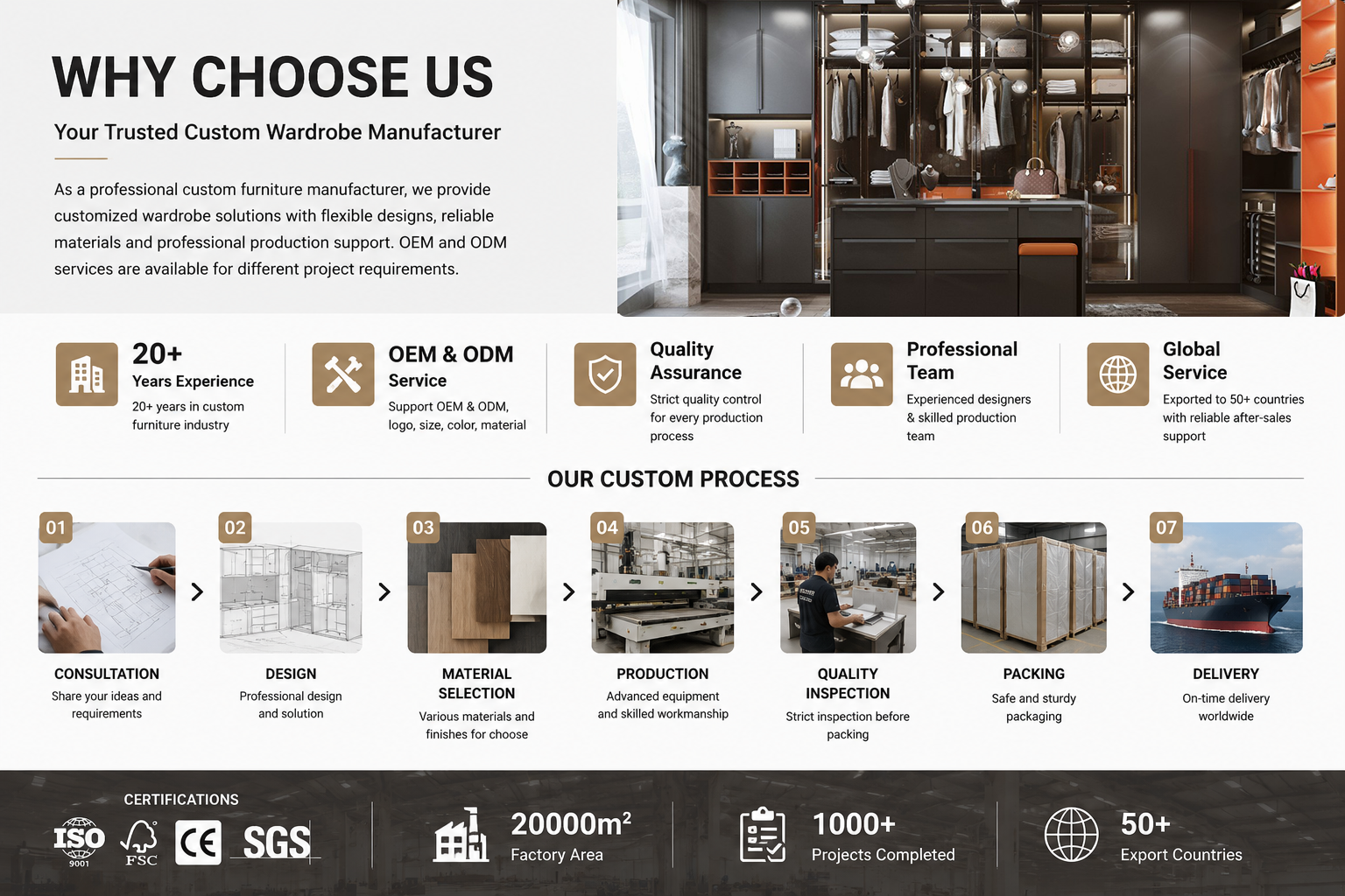 Modern Custom Wardrobe for Bedroom Modern Custom Wardrobe for Bedroom