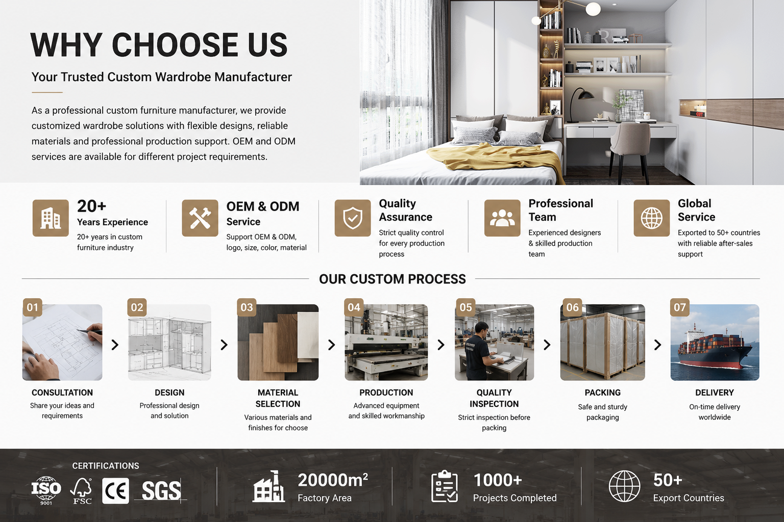 Custom Bedroom Wardrobe with Desk Storage Built-in Wall Unit Custom Bedroom Wardrobe with Desk Storage Built-in Wall Unit
